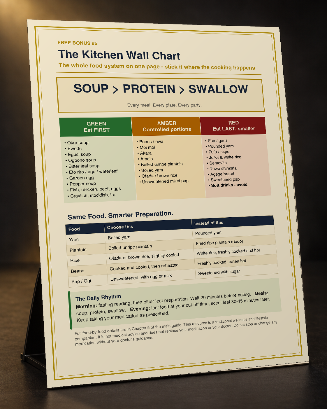 The Kitchen Wall Chart